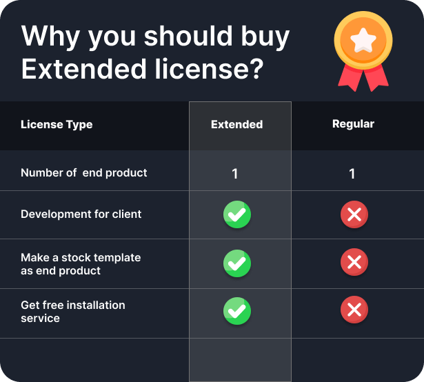 Extended license support