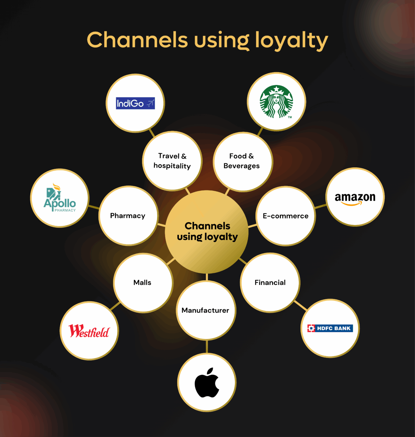 Multi-Channels Banner