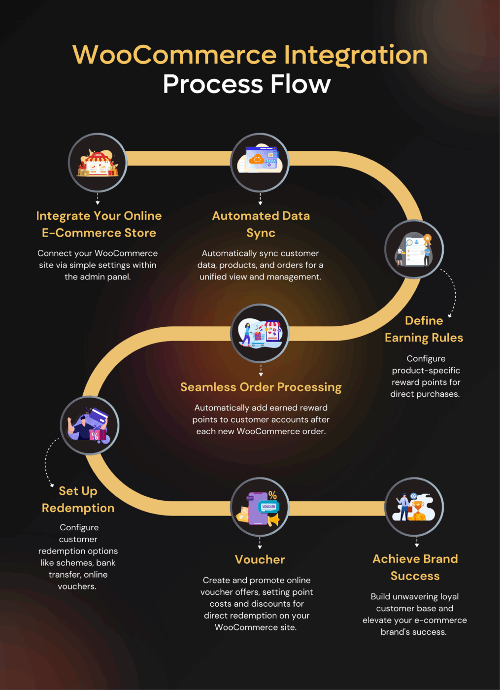 Woocommerce Flowchart Banner
